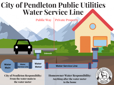 Water Service Line graphic