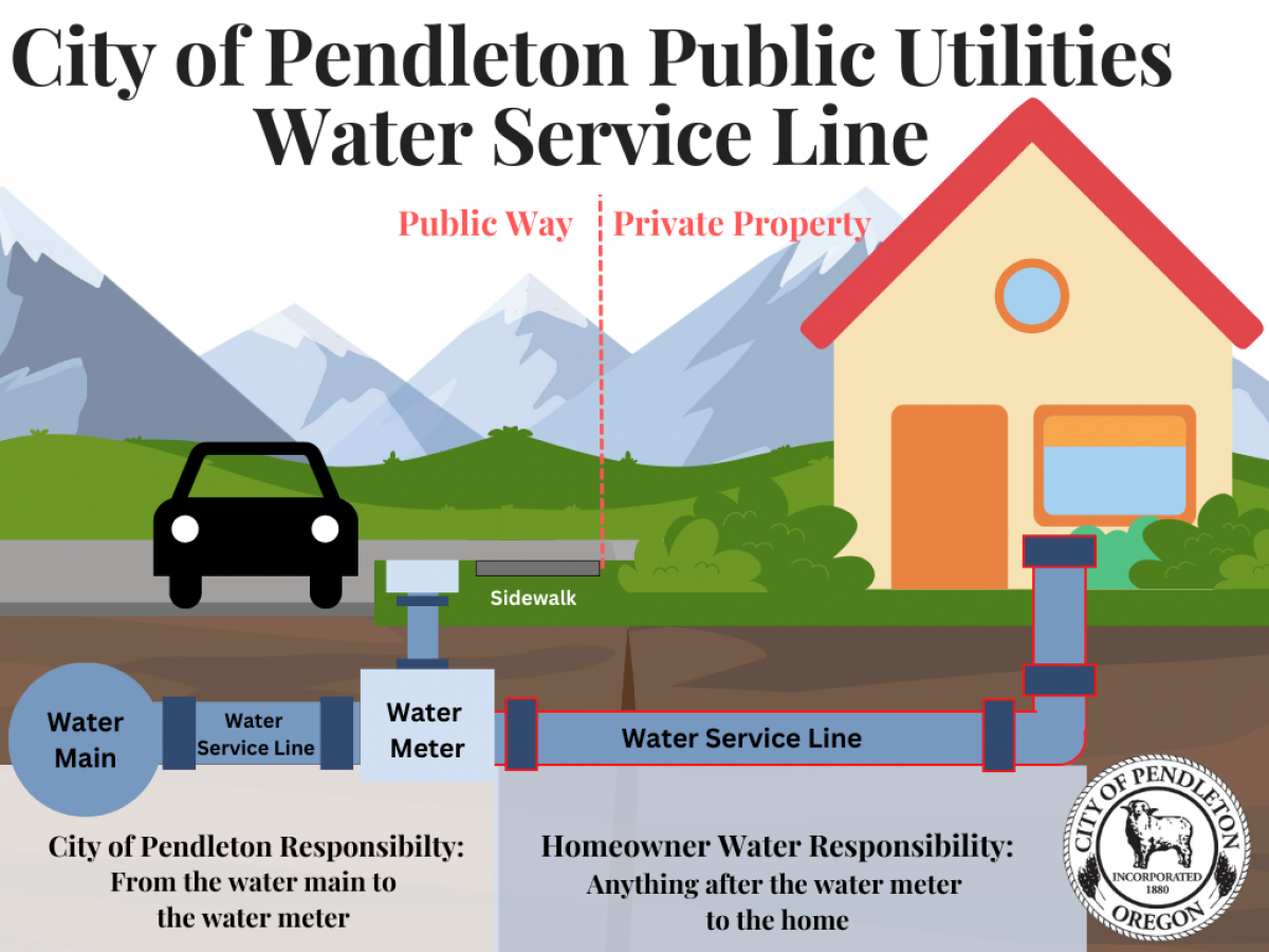 water service line graphic